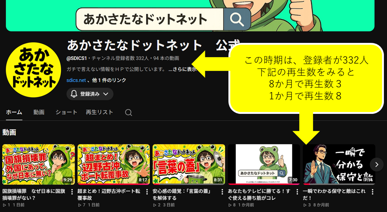 YouTubeチャンネルのシャドウバン証拠 - 登録者332人で8か月再生数3
